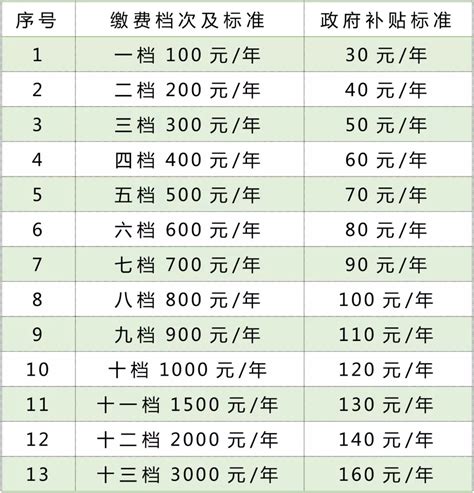 重庆电价阶梯式收费标准2023年- 重庆本地宝