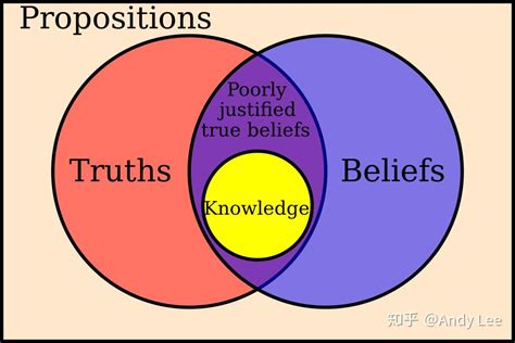 “迷信”与“信仰”究竟差在哪里？