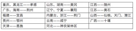 官方发布！各省对口支援湖北名单来了_武汉_新闻中心_长江网_cjn.cn