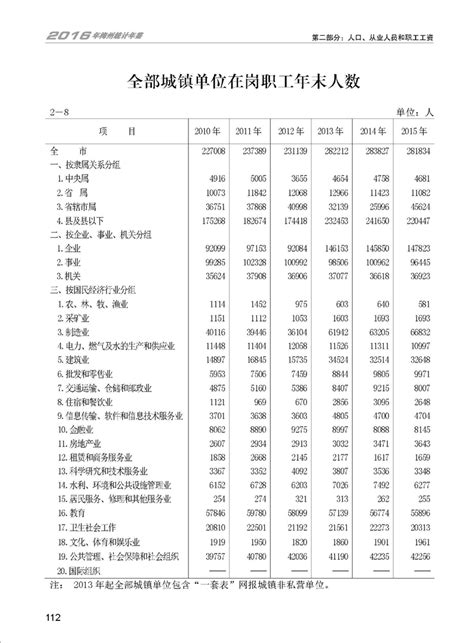 梅州市人民政府门户网站 统计年鉴 2016年统计年鉴