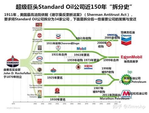 2019全球石油公司最终排名揭晓！-前衍化学网