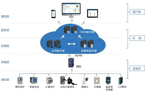 智能配电运维服务平台-企业官网