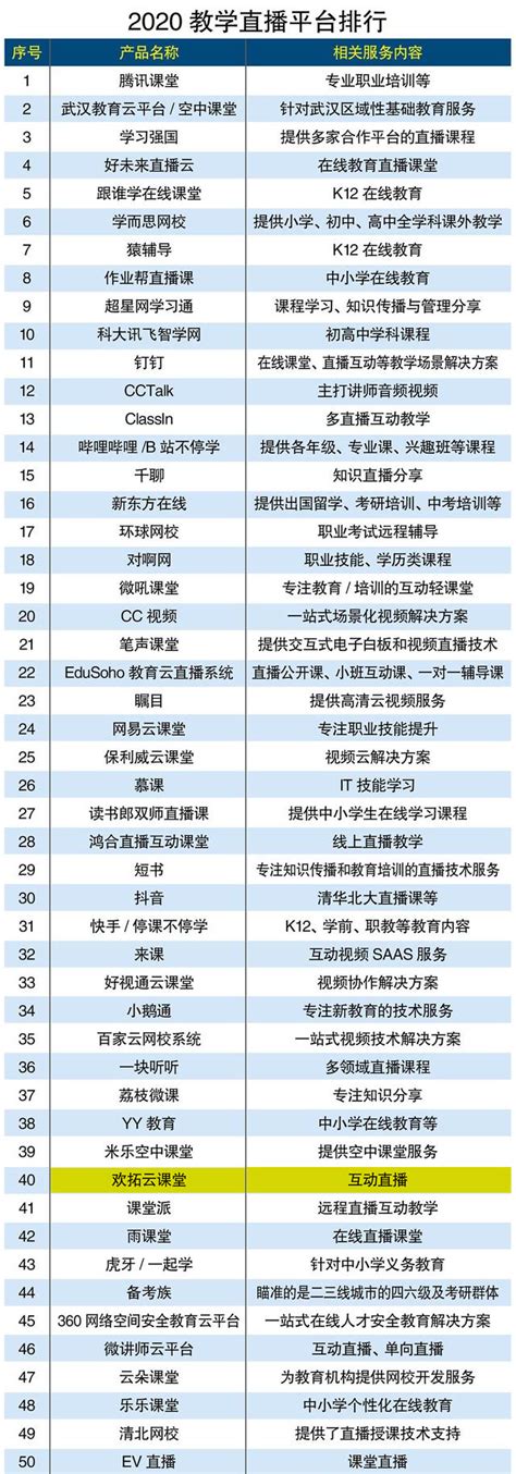 全国汉语国际教育专业大学排名2023最新排名一览，哪所大学最好