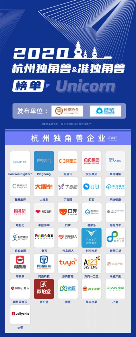 2020杭州独角兽与准独角兽企业榜单发布，10家上市44家新晋_互联网_艾瑞网