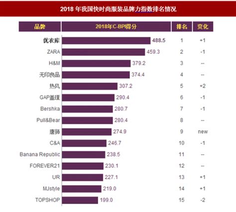 预见2020：《2020年中国女装行业全景图》（附市场规模、竞争格局、双十一大数据等）_行业研究报告 - 前瞻网