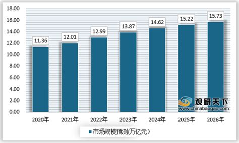 石油化工产品销售市场分析报告_2021-2027年中国石油化工产品销售行业前景研究与发展趋势研究报告_中国产业研究报告网