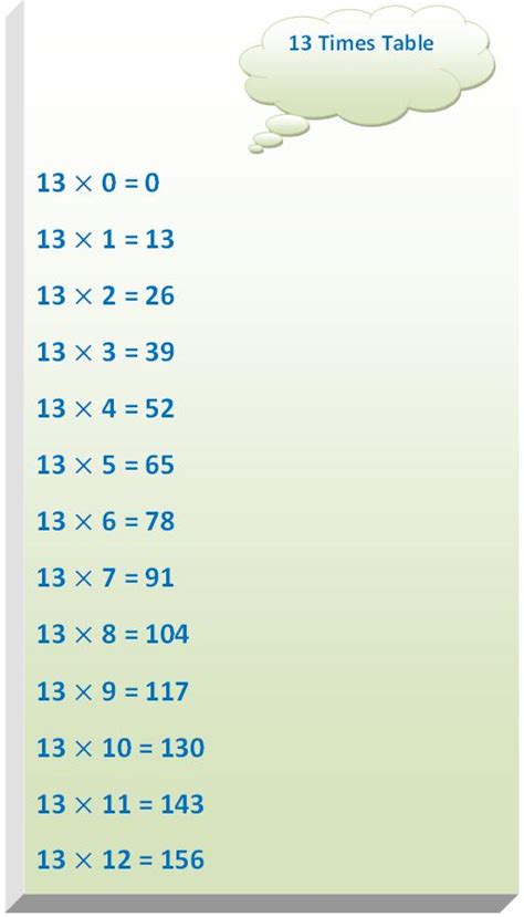 13 Times Table | Multiplication Table of 13 | Read Thirteen Times Table