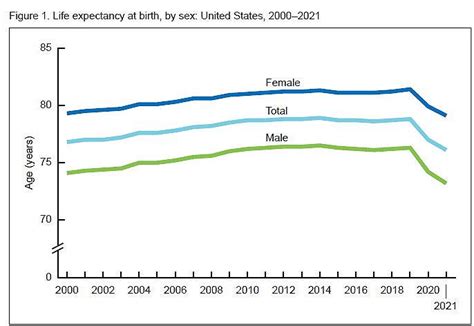 美国人均预期寿命缩短至1996年以来最低，新冠致死成主因|界面新闻 · 天下