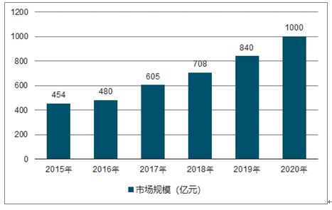 2022年中国户外用品及其细分领域市场数据预测分析（图）-中商情报网