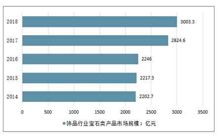 2020年中国饰品行业市场调研分析_财富号_东方财富网
