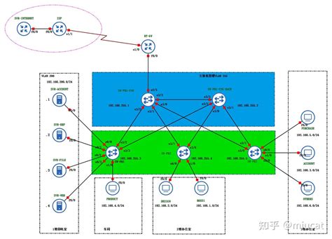 eNSP实验日记三（小型企业网络搭建）_ensp网络构建—建立小型局域网_锅盖