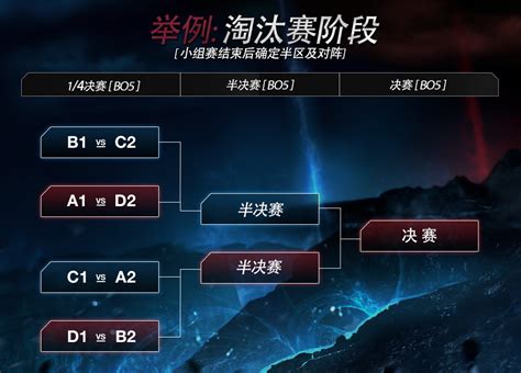 S7全球总决赛入围赛赛程公布，揭幕战WE vs LYN