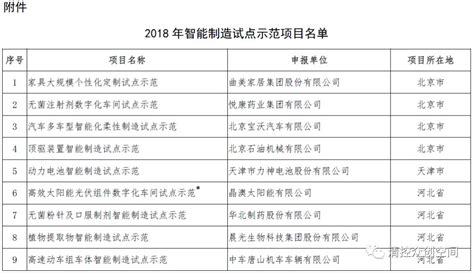 2022年温州市产业布局及产业招商地图分析_财富号_东方财富网