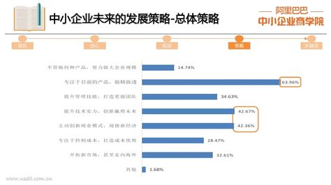 中小企业经营策略的营销重点-中国木业网