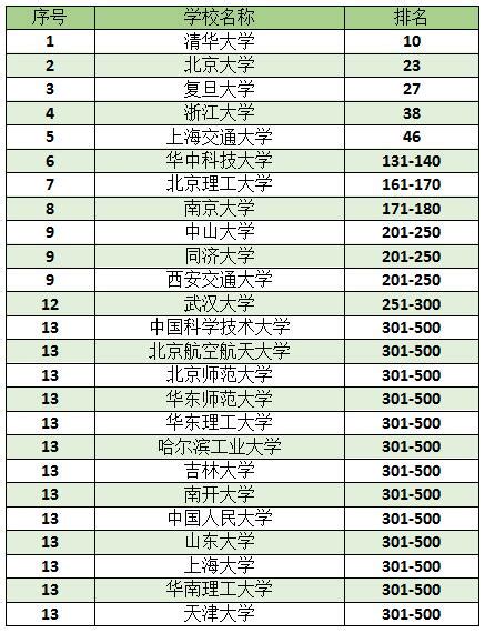 2015-2016全球人才竞争力指数发布 - 北京外企德科人力资源服务上海有限公司