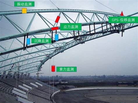 桥梁日常数据指标远程无线监测系统