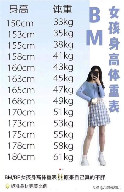 《女子标准身高体重对照表》