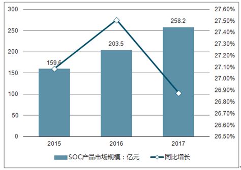2020年中国网络安全行业市场现状及发展前景分析 2024年市场规模或将突破千亿元_前瞻趋势 - 前瞻产业研究院