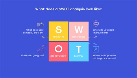 SWOT分析简化版，教你快速找准市场定位 | 运营派