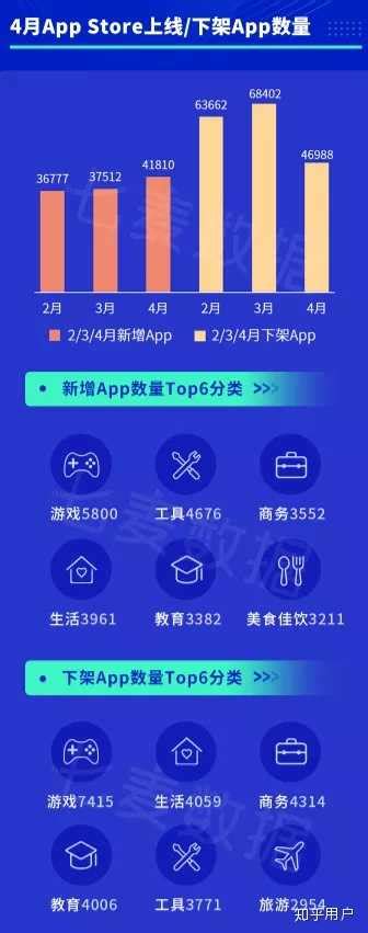 国内App收入排行榜：腾讯12款App上榜，最大赢家-新闻资讯-高贝娱乐