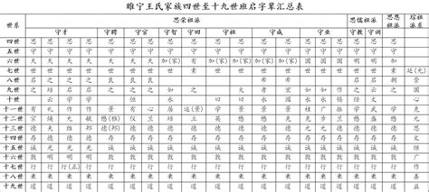 中华最全姓氏分支表，看看你的姓起源于哪里？
