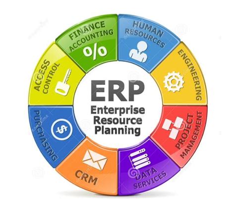 企业10大管理流程图，ERP从业者必备！