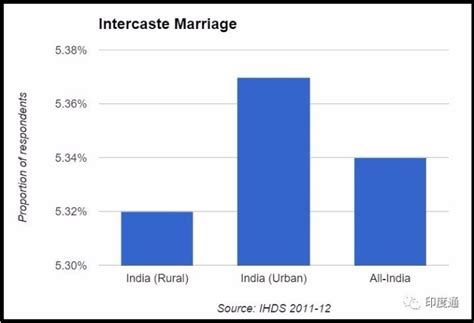 印度的“包办”婚姻 - 知乎