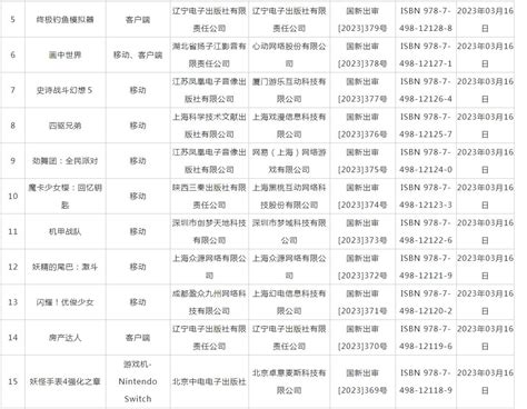 27款进口网络游戏获批 腾讯、网易、B站等旗下游戏在列_城市_中国小康网