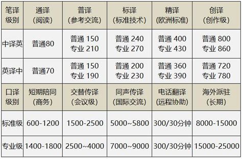 中国电信放大招, 固定宽带按天收费, 每天7元你能接受?