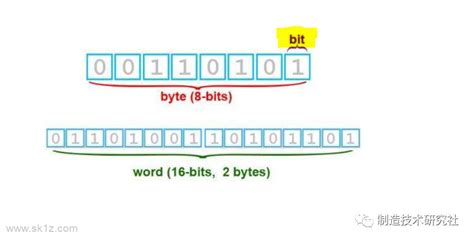 【Java基础】二进制的转换、字节、位元、比特_java 01bit转byte-CSDN博客