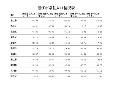 2010-2018年湛江市常住人口数量及户籍人口数量统计_华经情报网_华经产业研究院