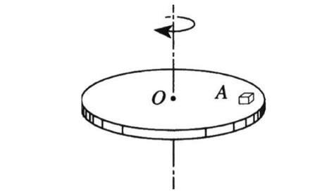 证明匀速圆周运动加速度方向指向圆心_百度知道