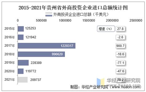 2022年11月贵州省销售商品房374.42万平方米 销售均价约为0.6万元/平方米_智研咨询