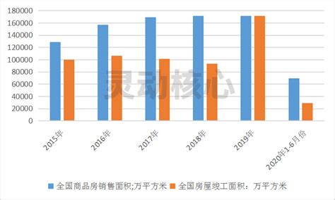 2020年一季度中国房地产市场总结与趋势展望_房产资讯_房天下