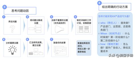 中国银联培训中心 教学设计七步法 - 人才开发,企业管理培训|--清华大学管理文库