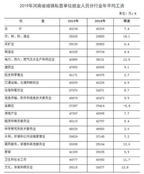 上海平均工资标准（2022最新官方数据）-法律讲堂-{0}