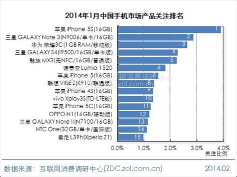 2020年中国手机芯片市场调研报告-市场规模现状与发展动向预测_观研报告网