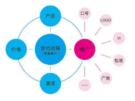 奉贤区气质品牌logo设计市场价「上海德屹祥医疗器械」 - 8684网企业资讯