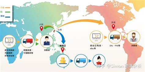 史上最全的跨境电商物流模式介绍 -- 深圳市宝鼎电商仓储管理有限公司