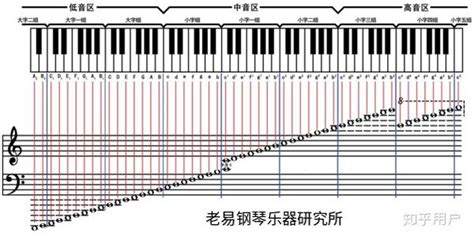 钢琴入门必学：基本乐理知识“延音线与连音线”，0基础都能学会