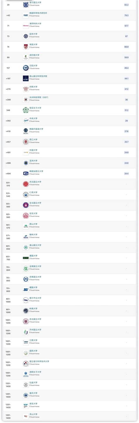 （韩国十大名校）韩国最知名的十所大学有哪些