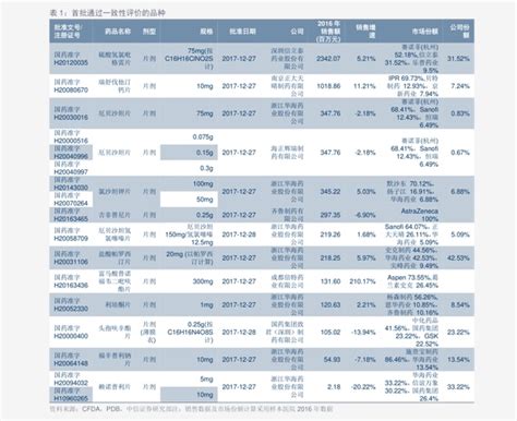 武汉二厂电线价格表，62个今日最新价格表-慧博投研资讯