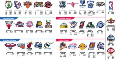NBA季后赛球队全部出炉(组图)-搜狐滚动