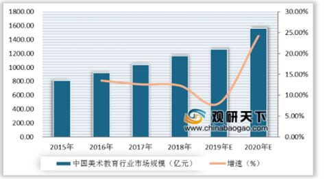 2019年中国物联网行业市场前景研究报告-前沿报告库