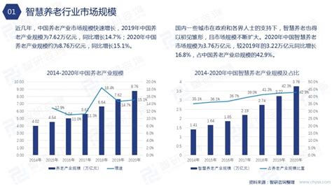 2020-2021年中国养老产业发展必要性、潜力及前景分析__财经头条