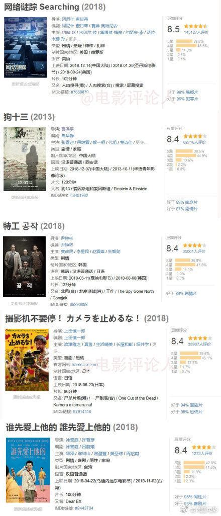 2019在华语电影排行榜_豆瓣年终电影榜单已出炉,还有2020年期待的电影_中国排行网