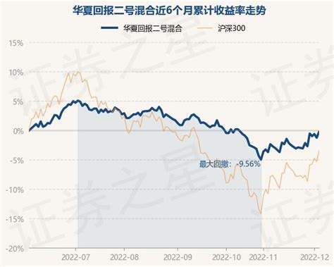 5月16日基金净值：华夏新兴成长股票A最新净值0.7056，涨0.27%_基金频道_证券之星