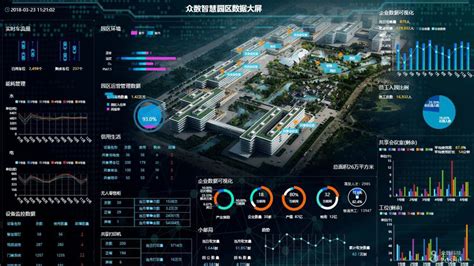 珠海市推进制造业数字化转型工作方案（2021－2025年）_智能制造产业规划 - 前瞻产业研究院