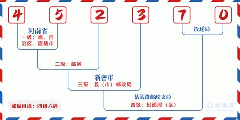 452370：河南省郑州市新密市 邮政编码查询 - 邮编库 ️