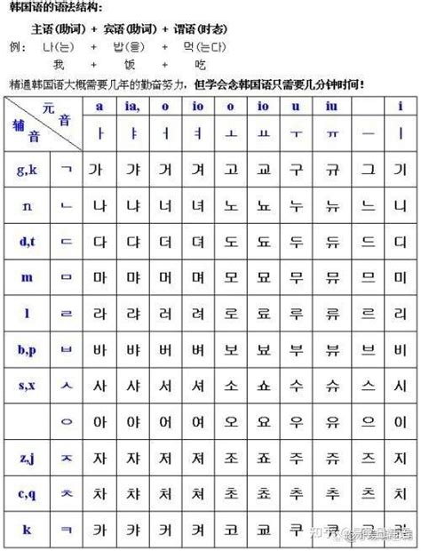 韩语四十音学习 荟稻韩语 - 知乎